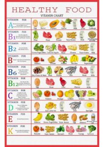 vitamins chart pdf